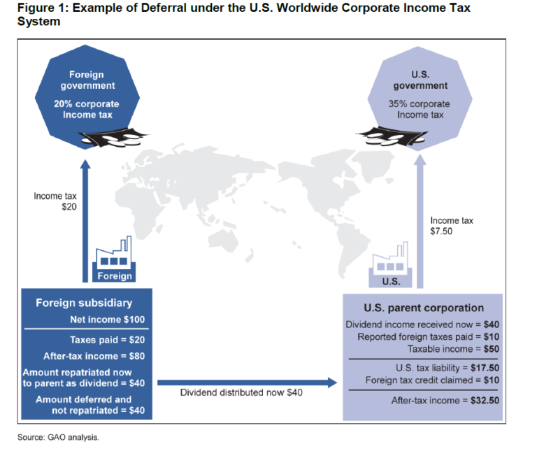 The Global Minimum Tax Is Reshaping Corporate Behaviour