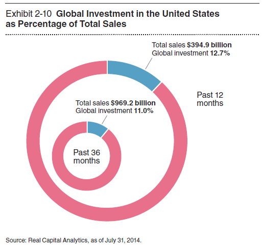 A Rising FDI Number Can Hide a Decline in Real Development