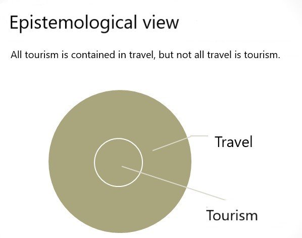 Tourism Growth Adds Jobs and Pressure in Equal Measure