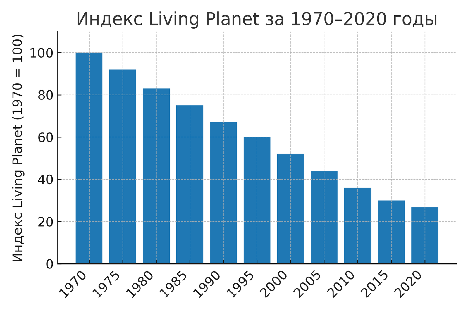 IPBES Data Changes Decisions Only When It Reaches Local Levers