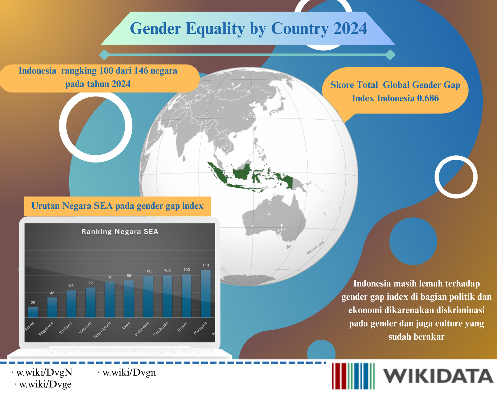 After a Gender Gap Is Measured, the Hard Part Begins