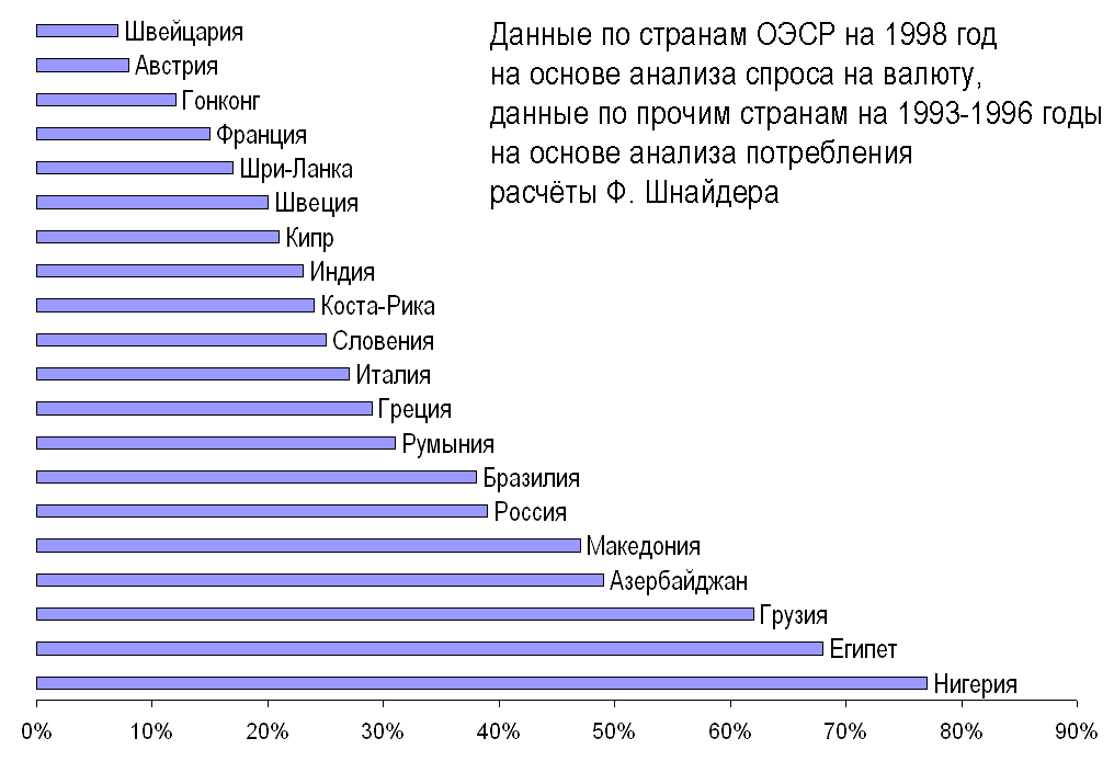 The Informal Economy Employs Most of the World's Workers